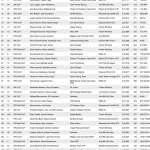 Results: Blancpain Endurance Series 24H Spa