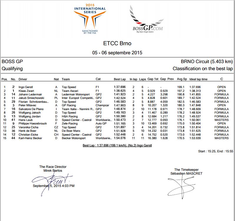 BOSS GP BRNO Q1