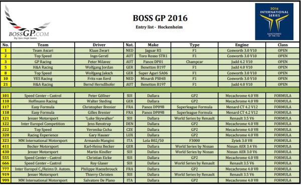 startlistBOSSGP2016